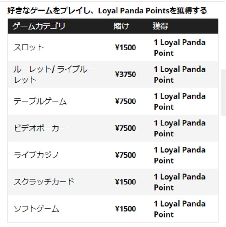 Royal panda bonus program