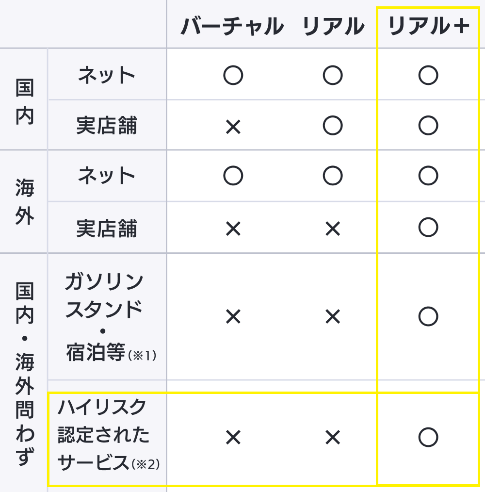 バンドルカード オンラインカジノ | バンドルカード入金方法